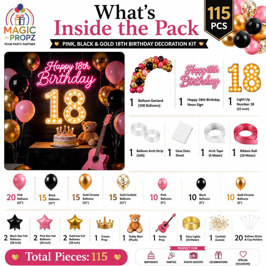 🎉 DIY WHAT’S INCLUDED IN THE BOX